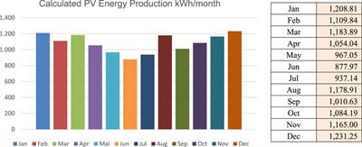 The Energy Storage System Integration Into Photovoltaic Systems: A Case Study of Energy Management at UTFPR